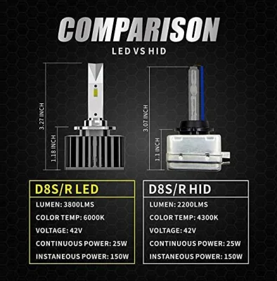 D8s D8r LED-Scheinwerferlampen-Umrüstsatz, 15-Csp-Chips, 42 V, Canbus, fehlerfrei und kompatibel mit dem Vorschaltgerät des D8s Xenon-HID-Scheinwerfers